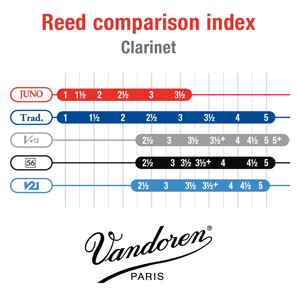 Vandoren JUNO Bb Clarinet Box of 10 Reeds 2.5