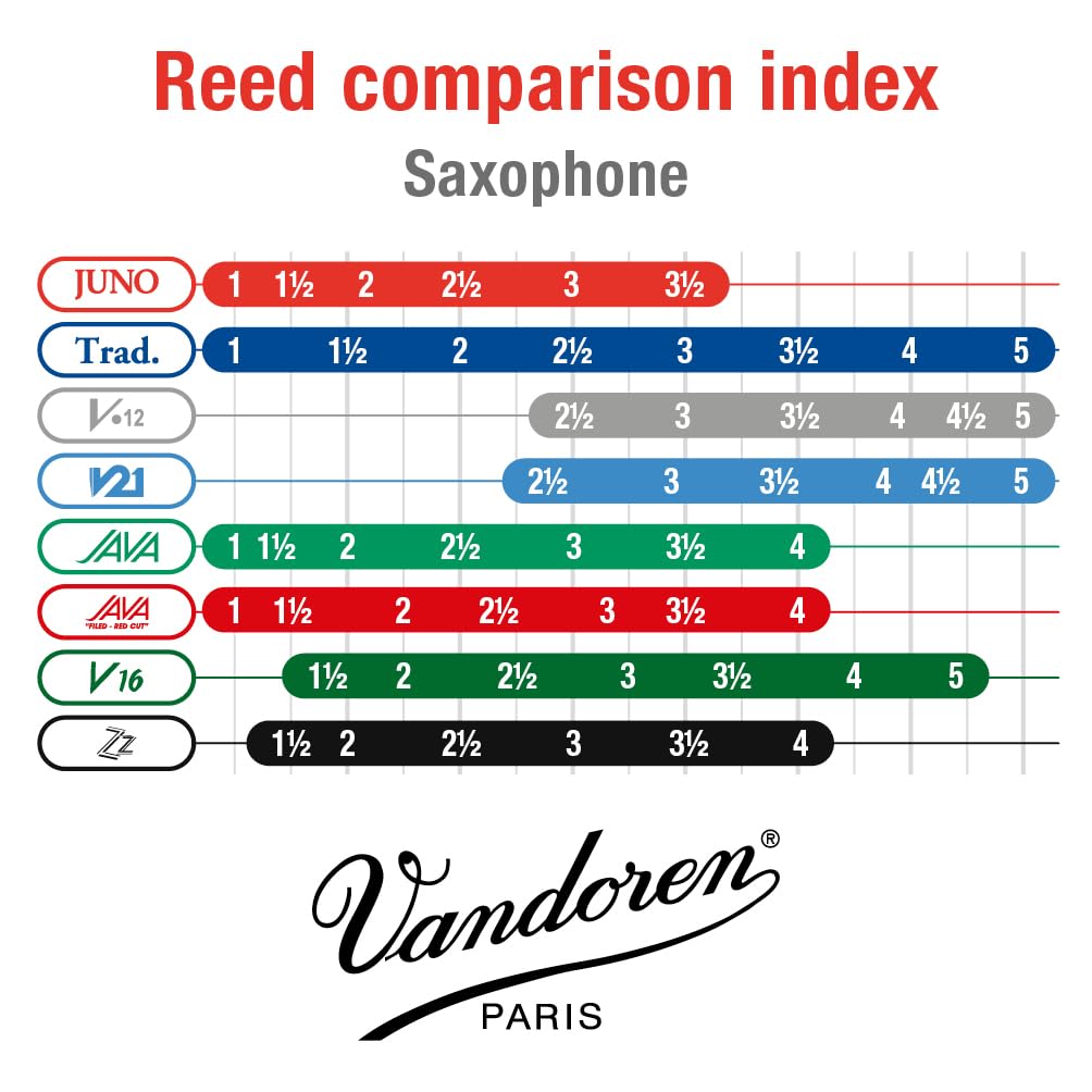 Vandoren JUNO Alto Sax Reeds Box of 10 3