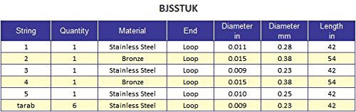 banjira Sitar-kulele�� String Set