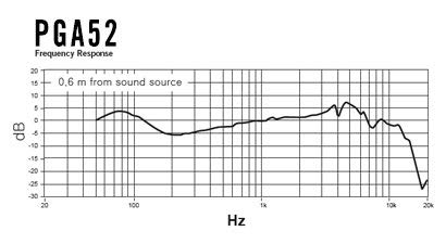 Shure PGA52 Dynamic Microphone - with Cardioid Pick-up Pattern, Swivel-Mount Dynamic Kick-Drum Microphone (PGA52-XLR)