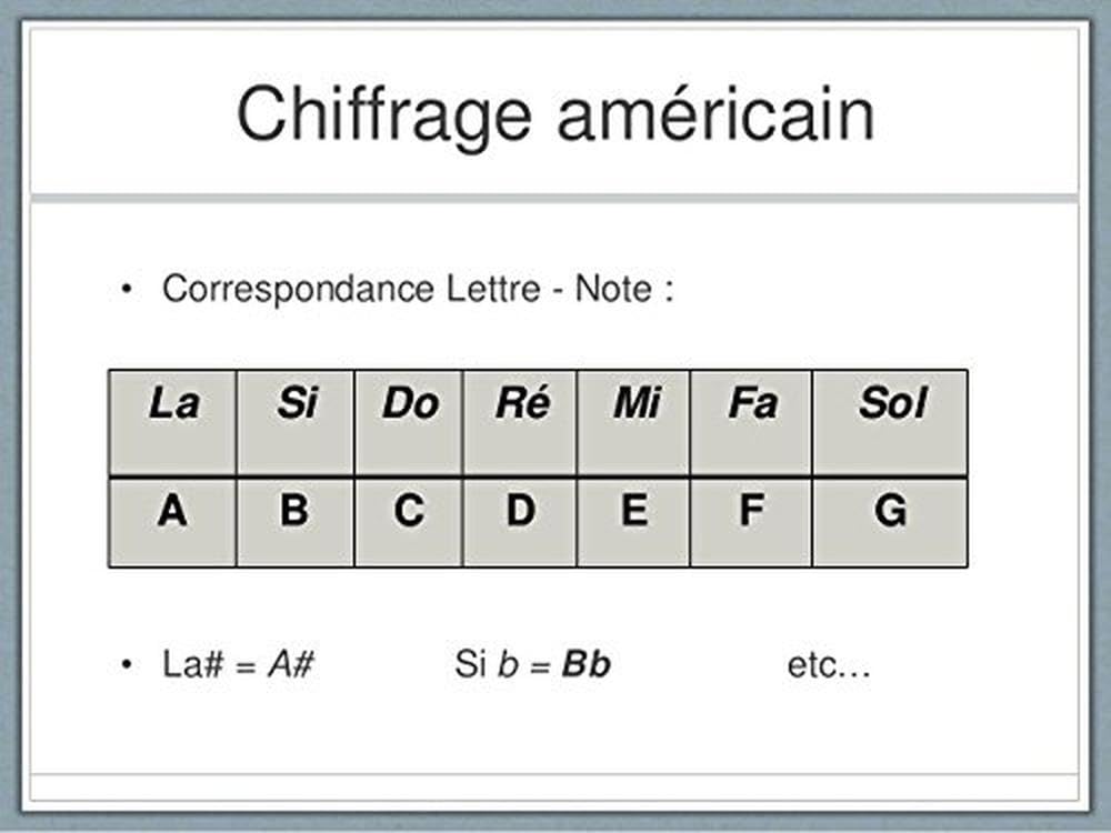 Lee Oskar Harmonica Harmonic Minor A