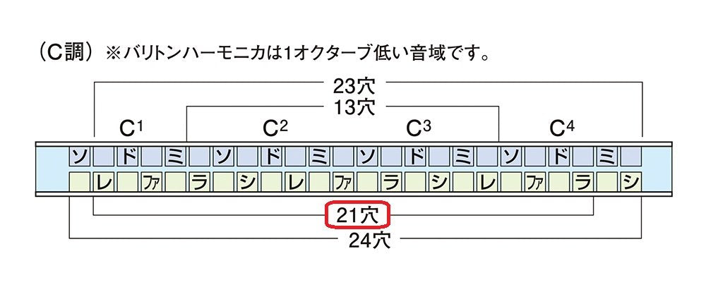 Suzuki SU-21SP-A 2 Timer Harmonica 21 Hole Harmonica. Key of Special A