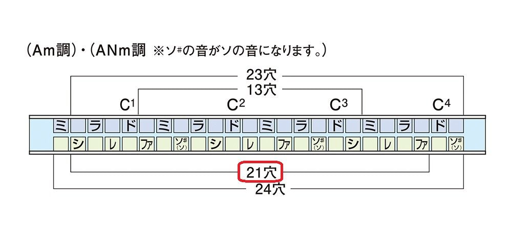 Other Harmonica, Silver (Suzuki-Humming-Tremolo-21-Aminor)