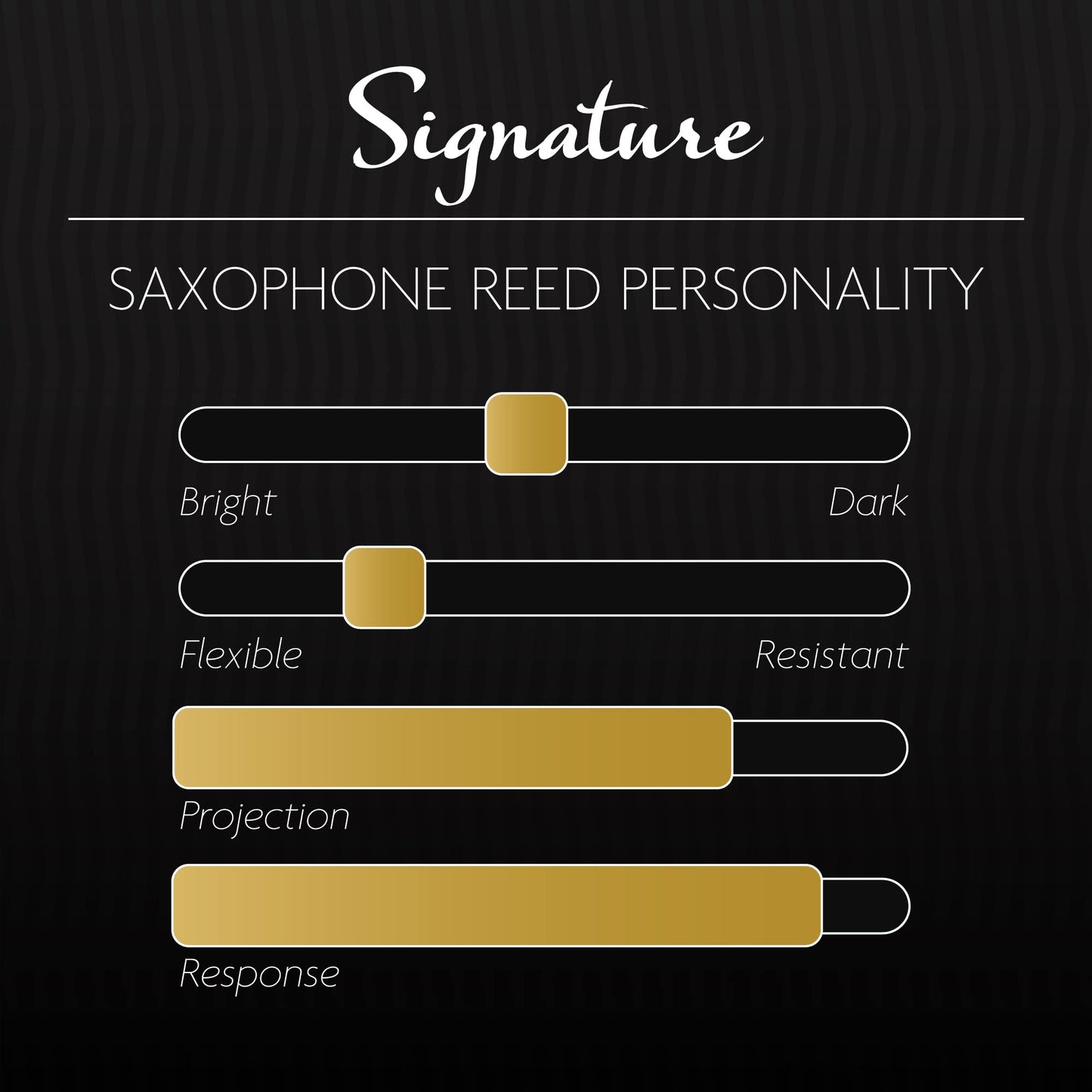 Légère Reeds - Alto Saxophone Reed, Signature, Strength 3.25 (ASG3.25) - Premium Synthetic Woodwind Reed