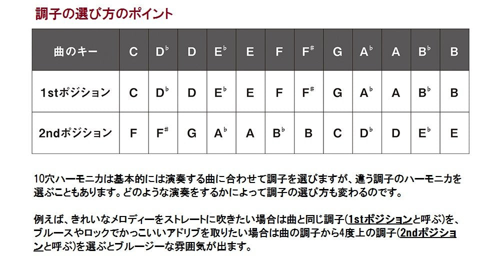 SUZUKI Harmonica (MR-200-AB)