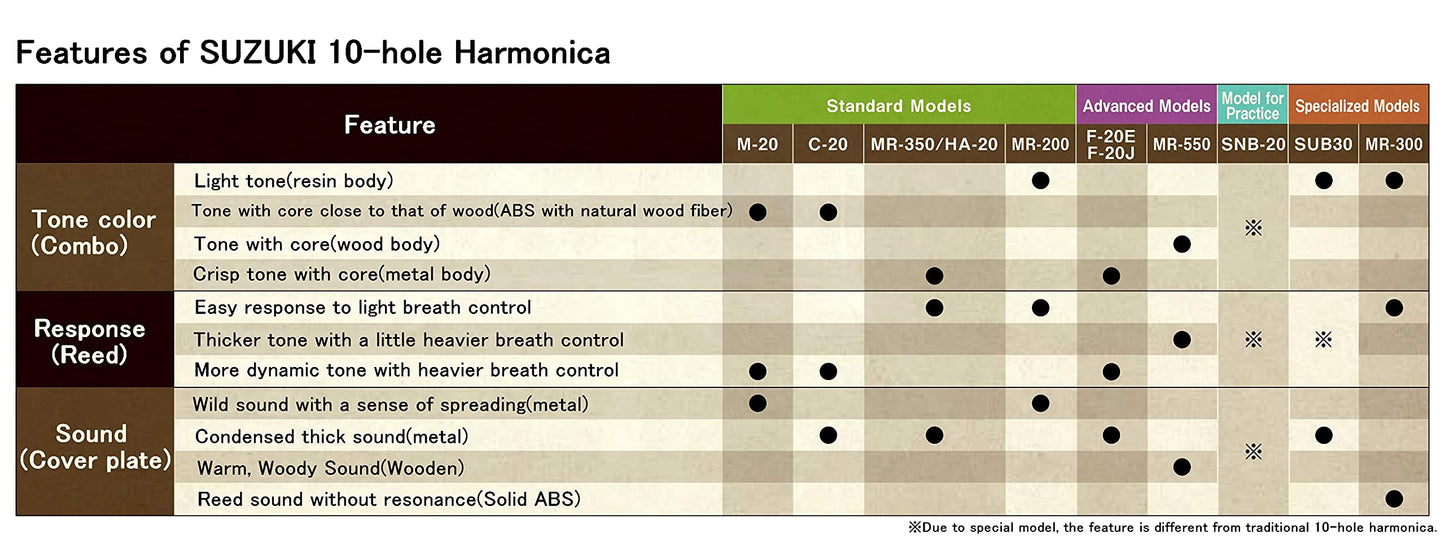 SUZUKI Harmonica Harpmaster-E