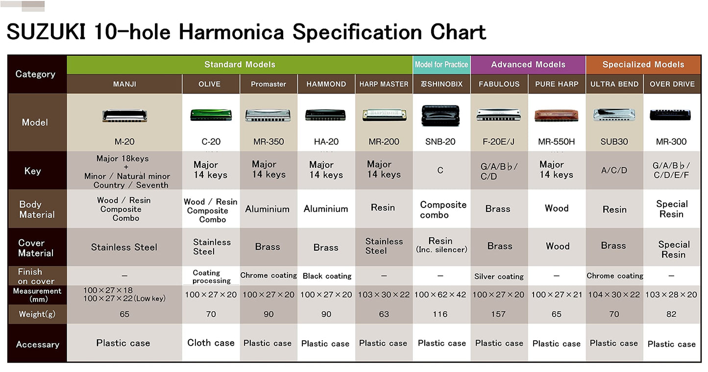 Other Harmonica, Silver (MR-200-F#)